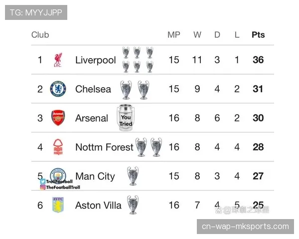 曼城3比0战胜利物浦 积分榜紧追领头羊阿森纳